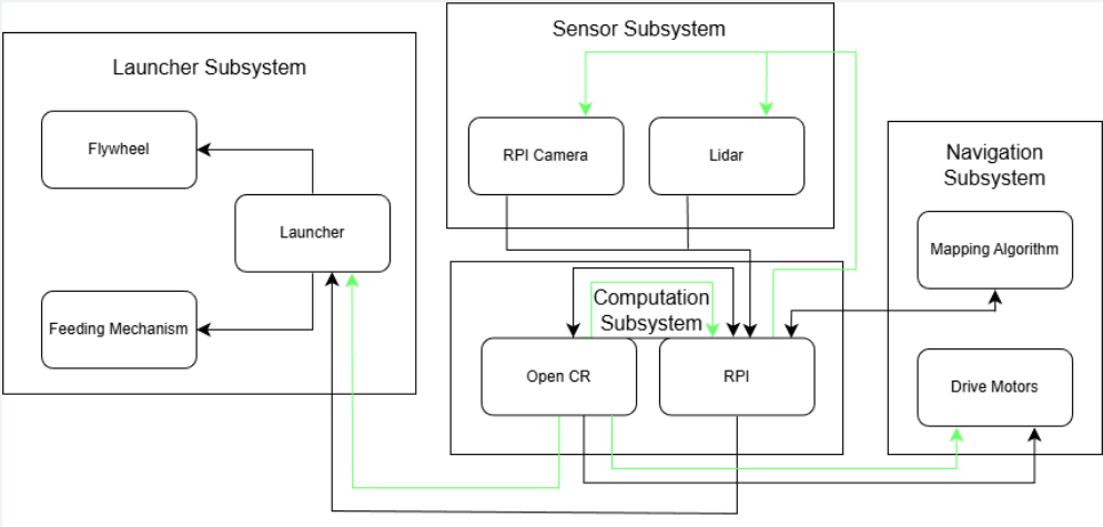 System Architecture Diagram