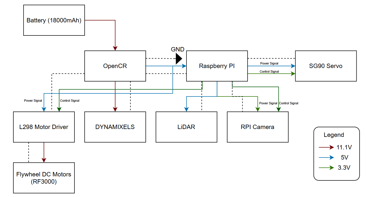 Power Distribution Diagram